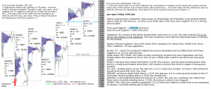 emini analysis 14th July 2017