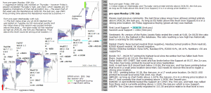 emini analysis 17th July 2017