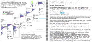 emini analysis 18th July 2017