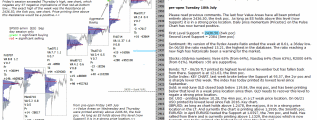 emini analysis 18th July 2017