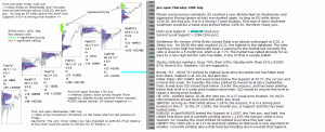 emini analysis 20th July 2017