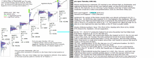 emini analysis 20th July 2017