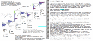 emini analysis 21st July 2017