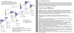 emini analysis 24th July 2017