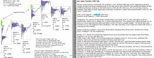 emini analysis 25th July 2017