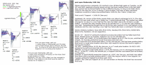 emini analysis 26th July 2017