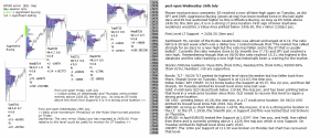 emini analysis 27th July 2017