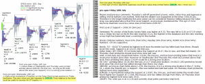 emini analysis 28th July 2017