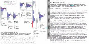 emini analysis 31st July 2017