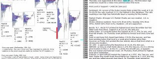 emini analysis 31st July 2017