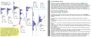 emini analysis 3rd July 2017