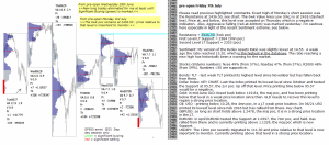 emini analysis 7th July 2017