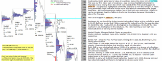 emini analysis 14th Aug 2017