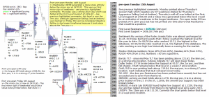 emini analysis 15th Aug 2017