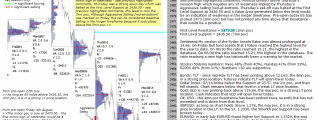 emini analysis 15th Aug 2017