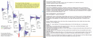 emini analysis 16th Aug 2017