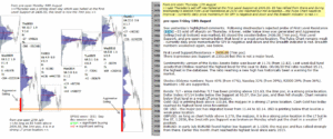 emini analysis 18th Aug 2017