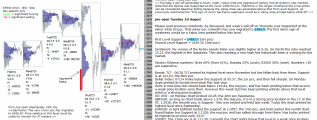 emini analysis 1st Aug 2017