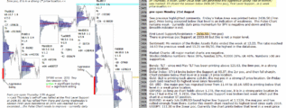 emini analysis 21st Aug 2017