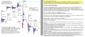 emini analysis 22nd Aug 2017