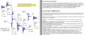 emini analysis 24th Aug 2017