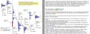 emini analysis 24th Aug 2017