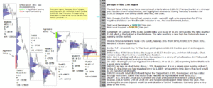 emini analysis 25th Aug 2017