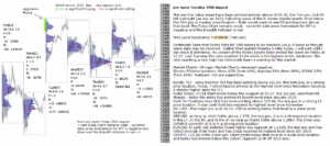 emini analysis 29th Aug 2017