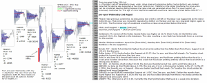 emini analysis 2nd Aug 2017