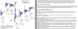 emini analysis 2nd Aug 2017