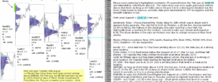 emini analysis 30th Aug 2017