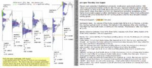 emini analysis 31st Aug 2017