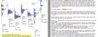 emini analysis 31st Aug 2017