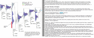 emini analysis 3rd Aug 2017