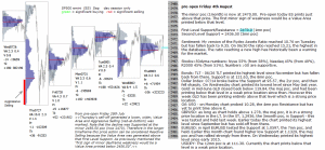 emini analysis 4th Aug 2017