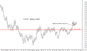 AUDUSD 7th Sep 2017