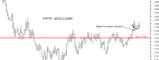 AUDUSD 7th Sep 2017