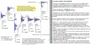 emini analysis 12th sep 2017