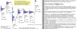 emini analysis 12th sep 2017