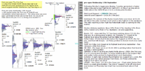 emini analysis 13th sep 2017