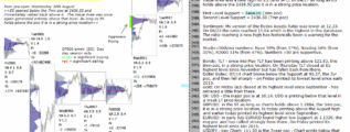 emini analysis 13th sep 2017