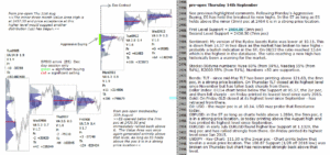 emini analysis 14th sep 2017