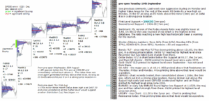 emini analysis 19th sep 2017