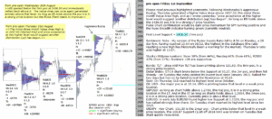 emini analysis 1st Sep 2017