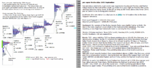 emini analysis 20th sep 2017