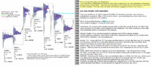 emini analysis 25th sep 2017