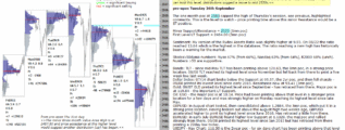 emini analysis 26th sep 2017