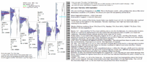 emini analysis 28th sep 2017