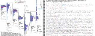 emini analysis 28th sep 2017