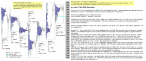 emini analysis 29th sep 2017